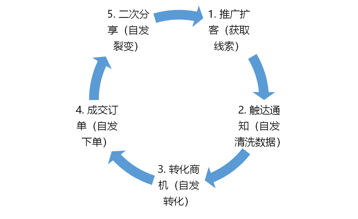 产品经理，产品经理网站